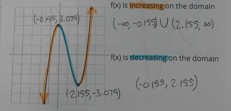 analyzing polynomial graphs – the prime... Analyzing Polynomial Graphs – The Prime Factorisation of Me
