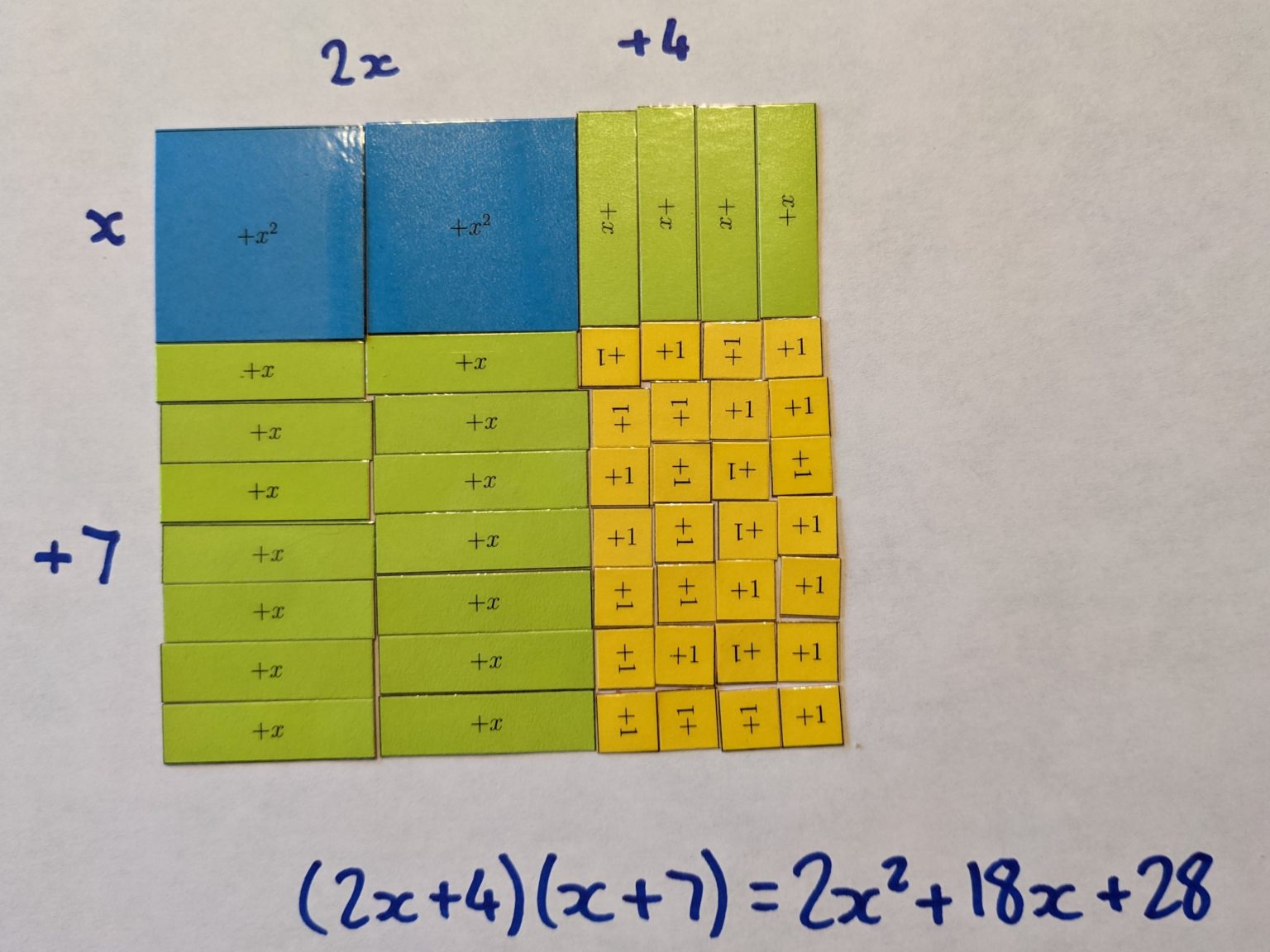 Homemade Algebra Tiles – The Prime Factorisation of Me