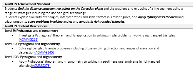 Pythag AusVELS standards
