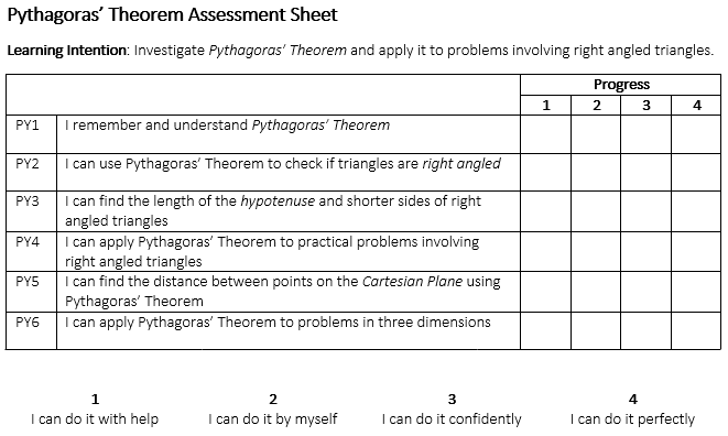 Pythag skill list