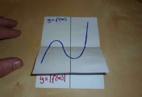 Original function