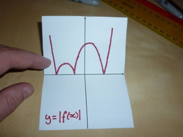 abs of original function