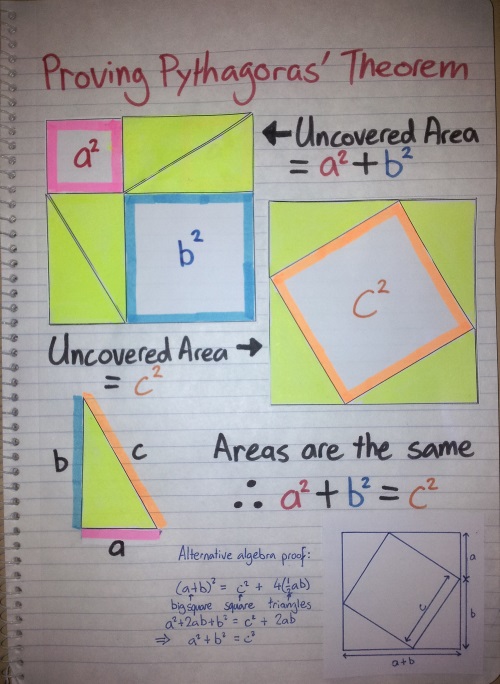 Proving Pythagoras' Theorem - new things page