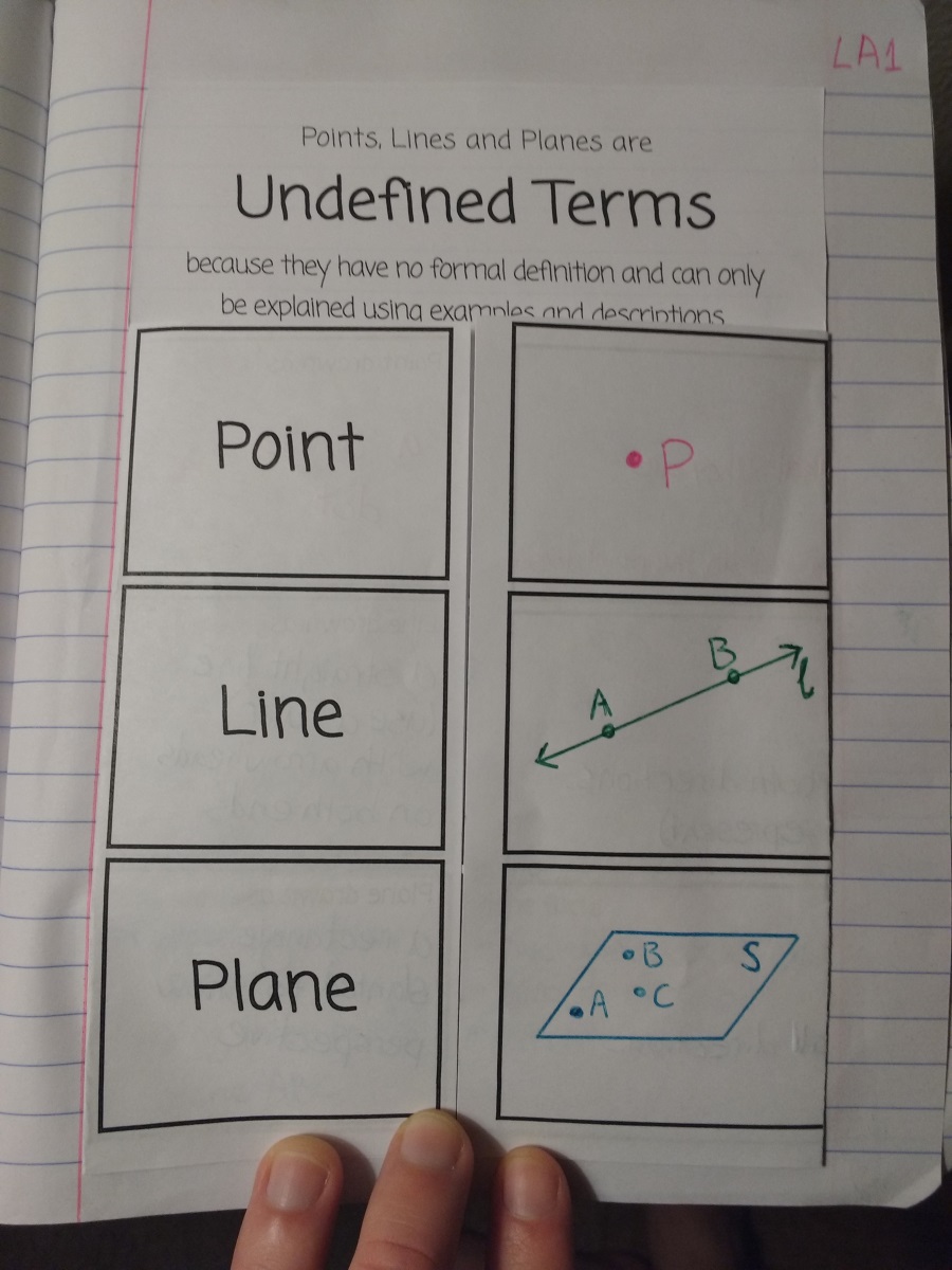 Undefined Terms INB Pages – Factorisation of Me