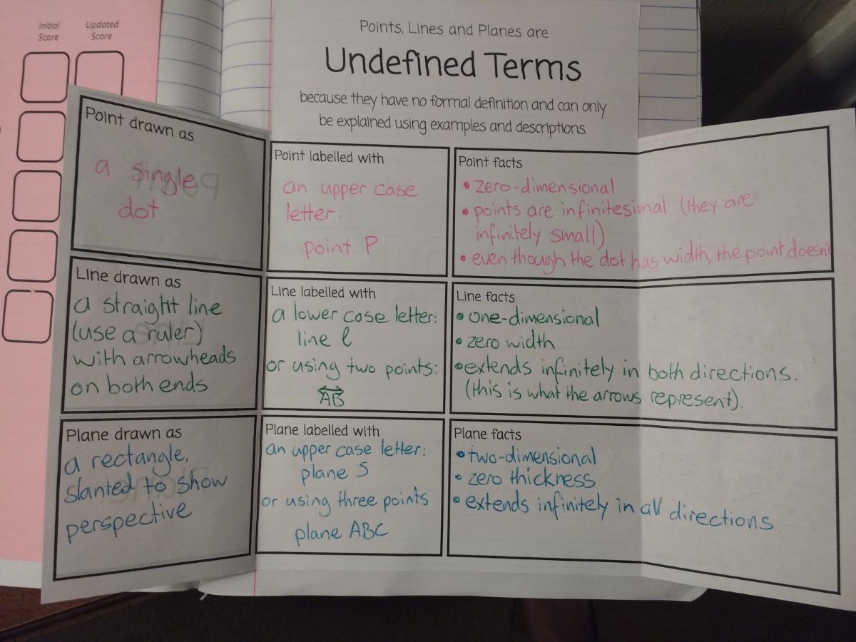 undef terms inside